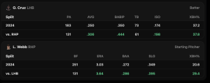 Three Players Hitting Home Runs Today: Home Run Props - May 21, 2024